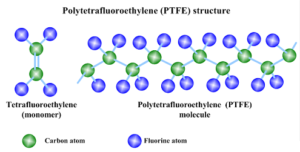 ความแตกต่างระหว่าง PTFE และ PFA -1